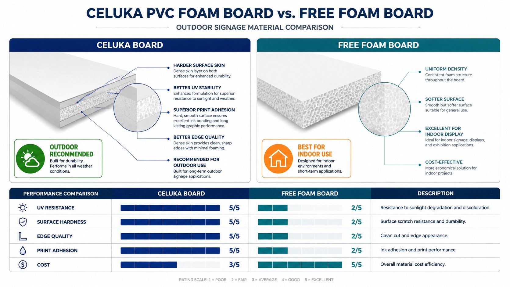 PVC foam board outdoor signage