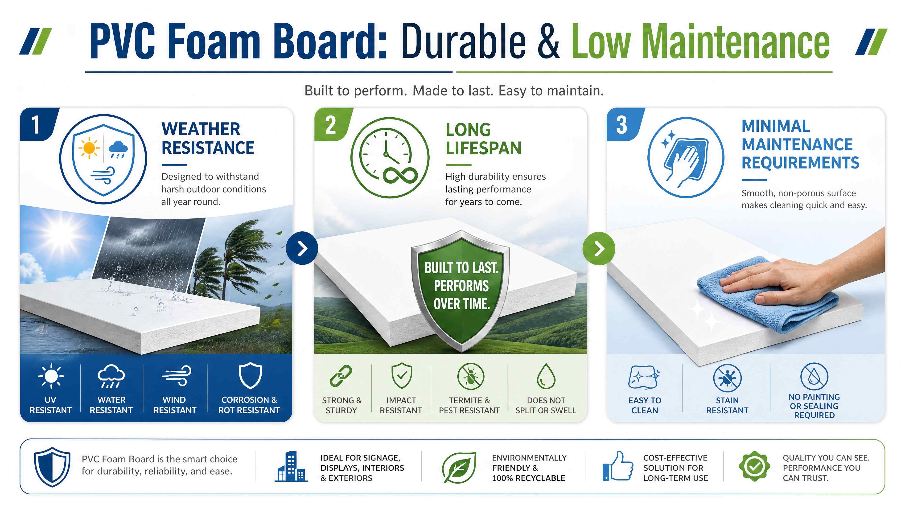 The Cost Benefits of Using PVC Foam Board in Construction