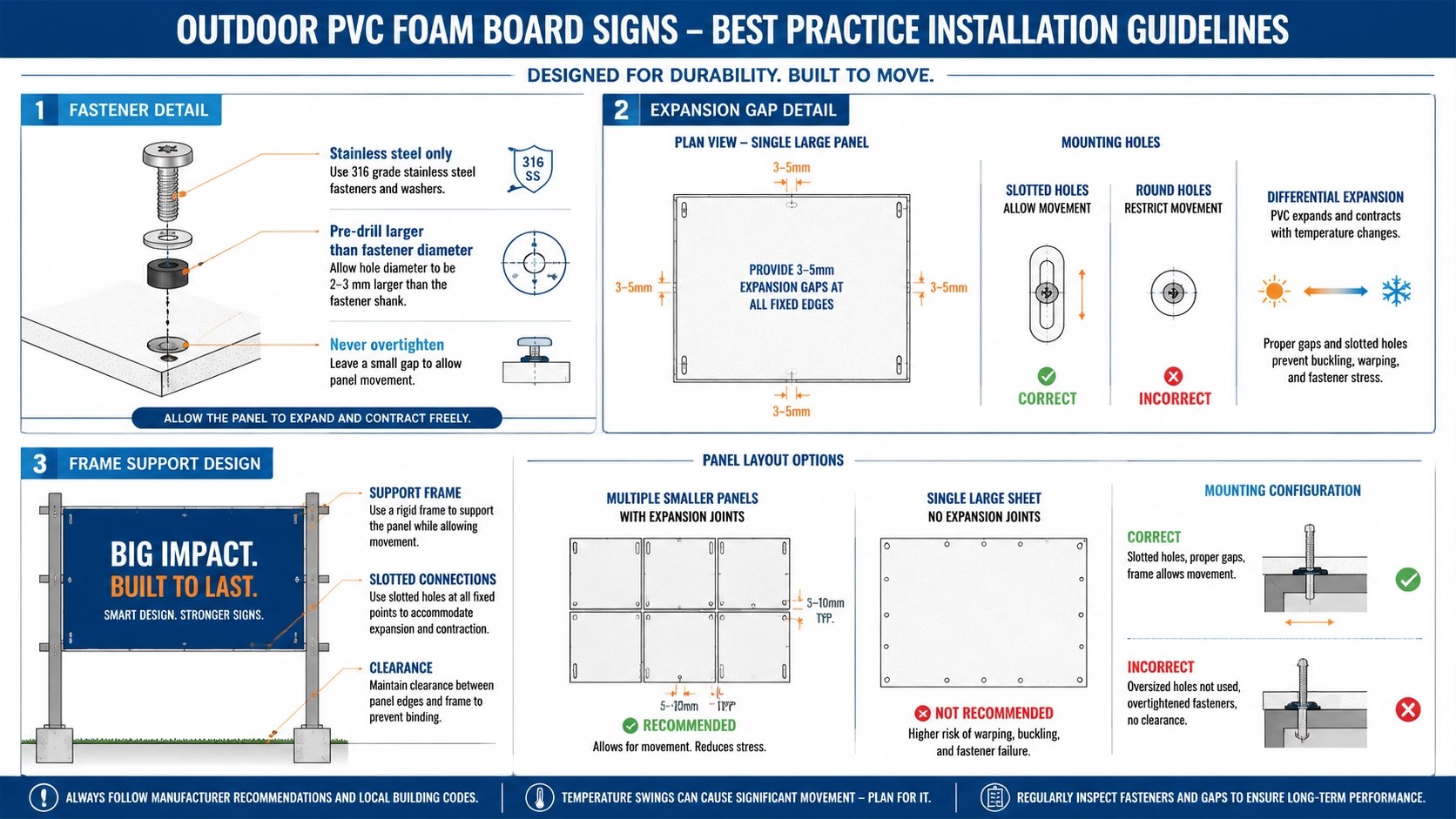 PVC foam board outdoor signage