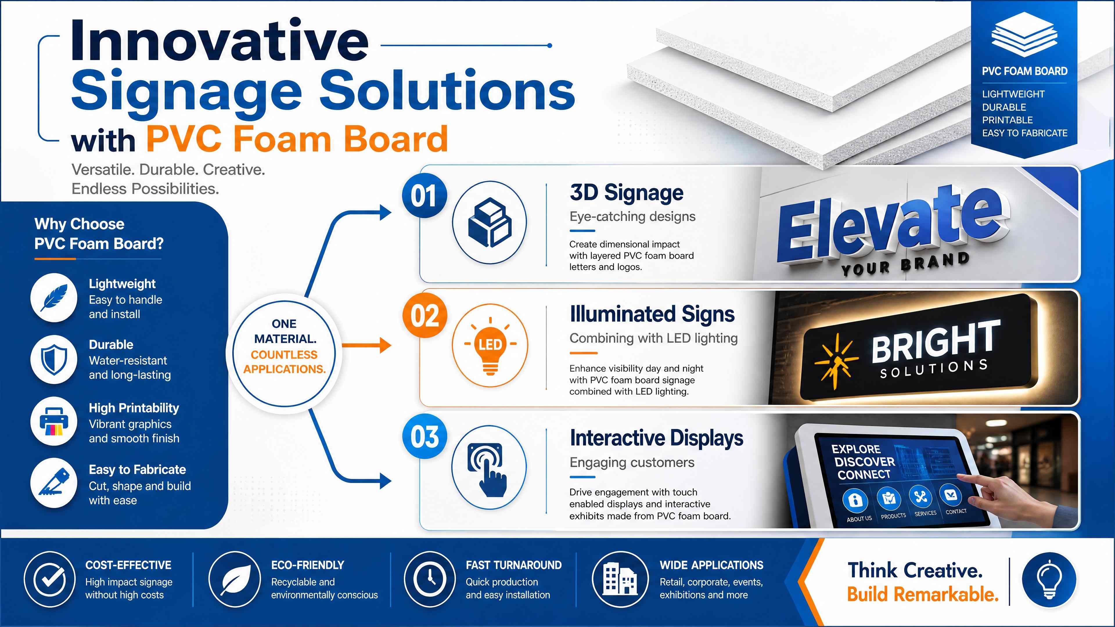 Innovative Uses of PVC Foam Board in Modern Design