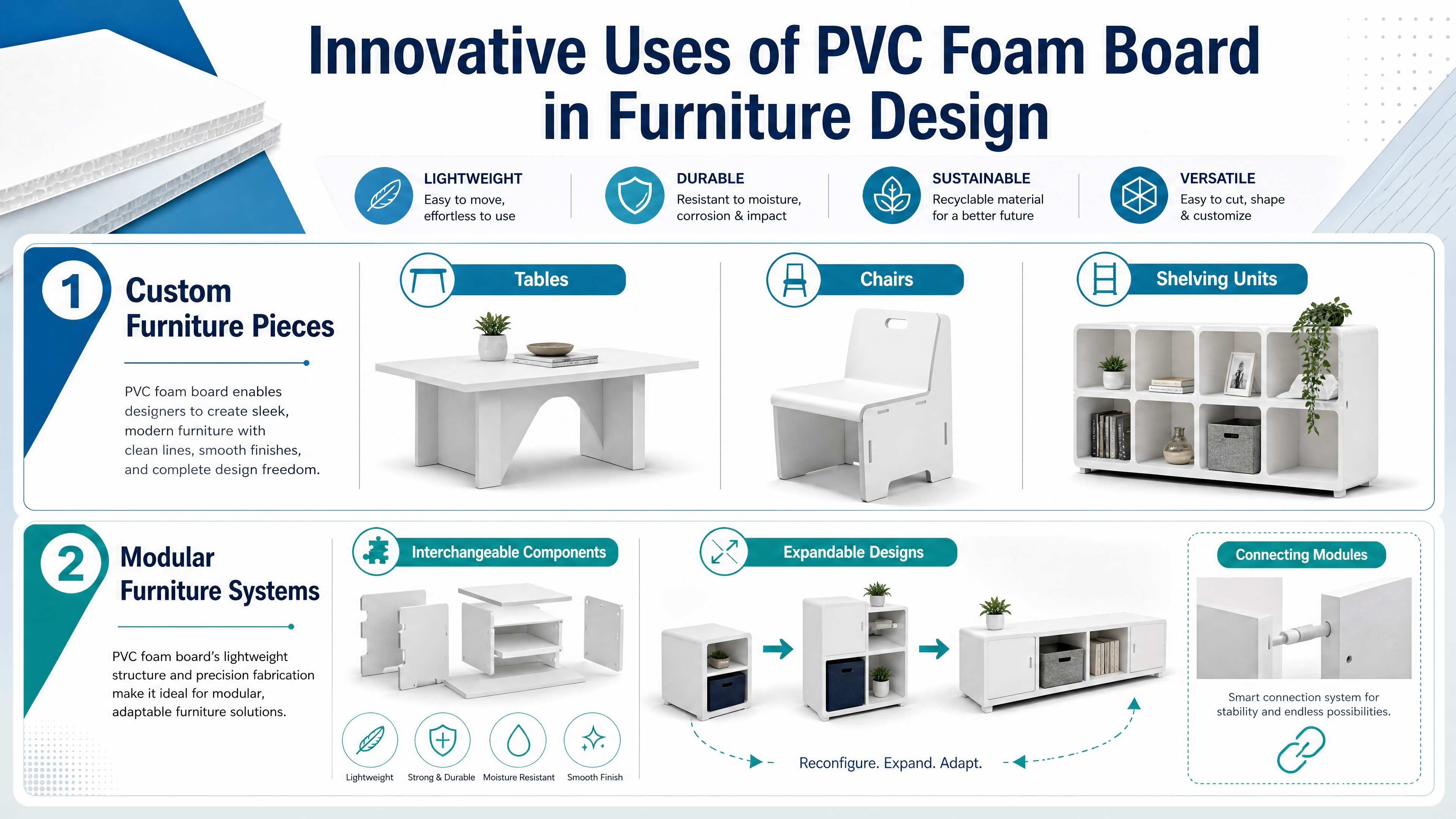 Innovative Uses of PVC Foam Board in Modern Design